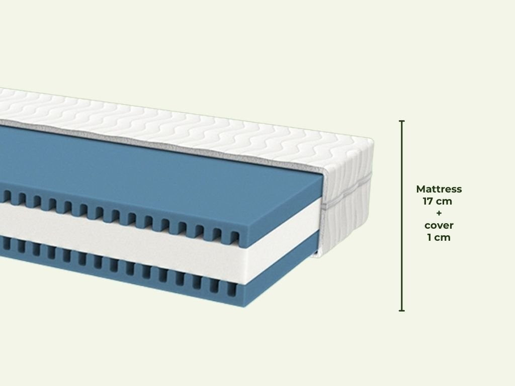 METROPOLIS Children’s PUR Foam Mattress with Firm Core