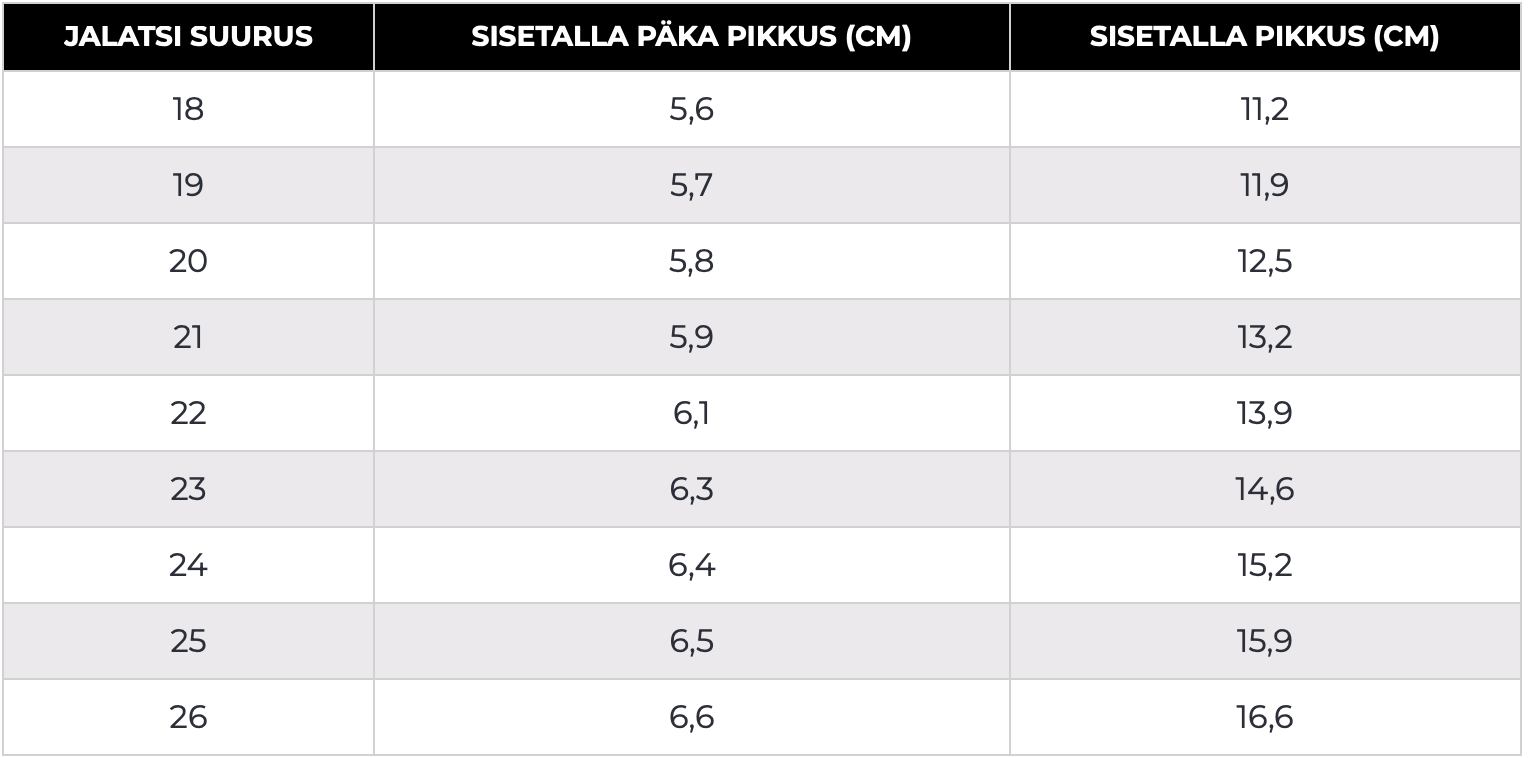 Laste papud Mutsu – Helesinine
