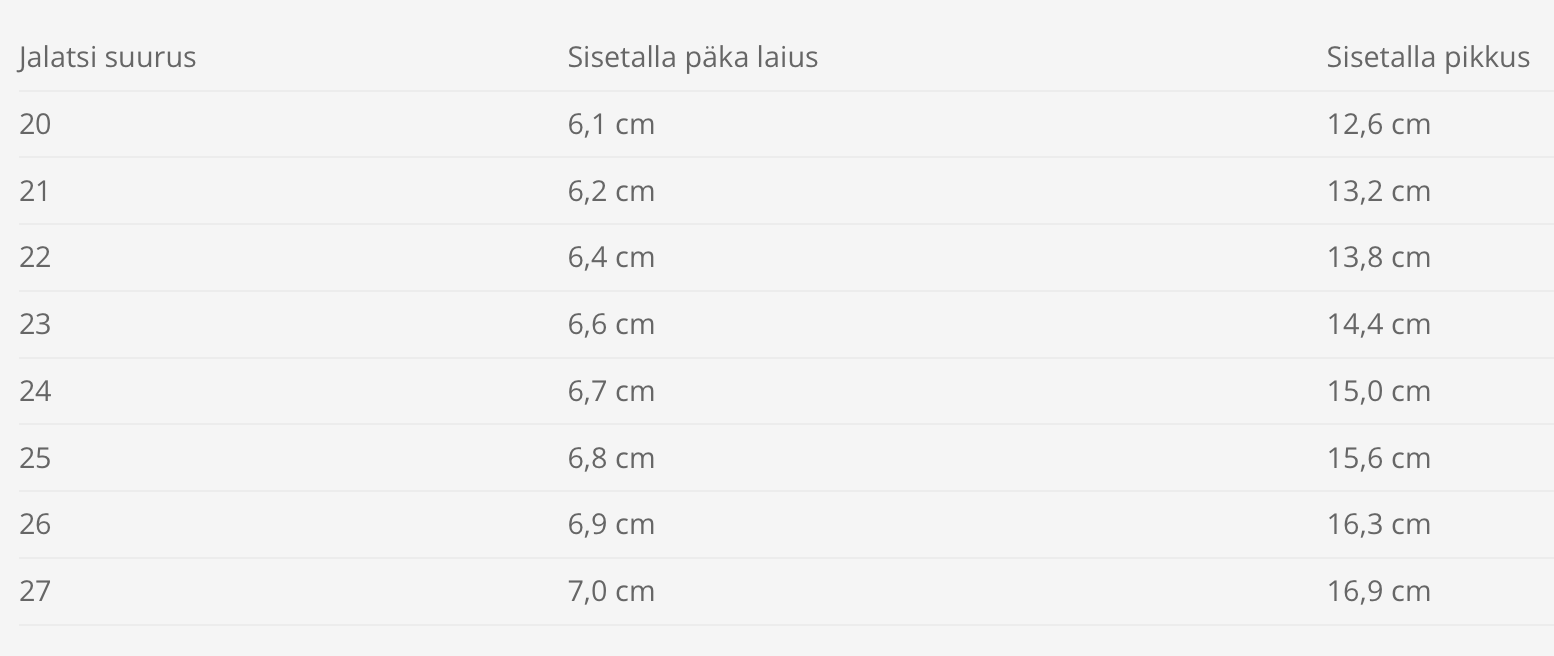 Barefoot Lastesussid Punsa - Tumeroheline